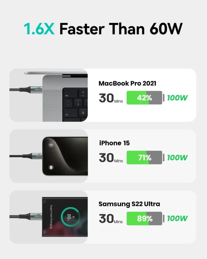 INIU D5CC USB C–C laidas 100 W (201 cm., 2 vnt. pakuotė)