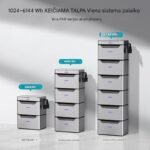 Elektrinė balkonui IFUSION IFTC1600 su 1200 W saulės energija